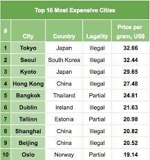 This Is How Much Weed Costs In 120 Cities Across The World