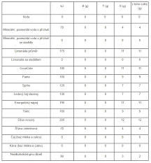Image result for cukrovka hodnoty tabulka