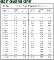 laticrete 1600 unsanded grout color chart spectralock epoxy