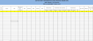 Beberapa perubahan penting dalam ejaan soewandi adalah Cara Membuat Daftar Urut Kepangkatan Duk Bagi Pns Al Maududy