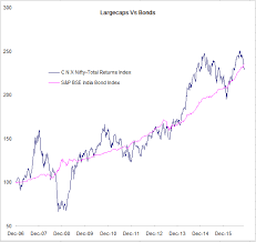 Stocks Vs Bonds Investing Strategies Valuepickr Forum