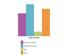 how to draw bar charts using javascript and html5 canvas