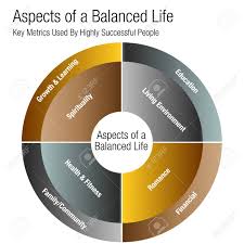 An Image Of A Aspects Of A Balanced Life Chart In Metallic Colors