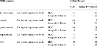 Contingency Table For All Assessed Mri Sequences Comparing