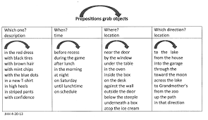 Maybe you would like to learn more about one of these? Prepositional Phrase List Of Words