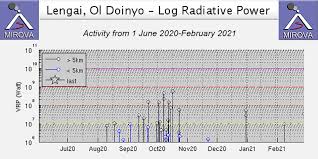 White kitchen table with brown top and white legs fallout 76 power. Global Volcanism Program Ol Doinyo Lengai