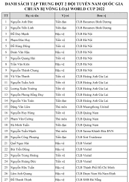 Bùi tấn trường, văn toản, văn lâm. Tuyá»ƒn Viá»‡t Nam Chá»'t Danh Sach Ä'áº¥u Thai Lan Tin Tá»©c Online