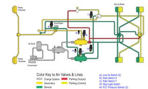 Filter Minder Air Brake Application