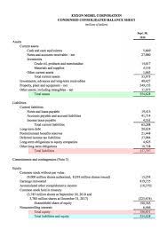 Equity Cash Flow Statement Balance Sheet Financial Statement