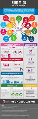 Infographic Provided By The Global Partnership For Education Find Out More Sustainable Development Goals Sustainability Education Sustainable Development