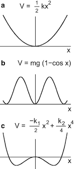 √√√ rewriting our expression, w√e have: Introduction Springerlink