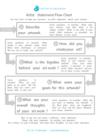 how to write an artist statement drawing painting ms oryan