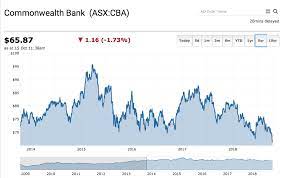 Keep in mind, standard doesn't necessarily equal 'good'. Cba Shares Are Now Trading At A 5 Year Low As Asx 200 Slumps Again The Capital Club