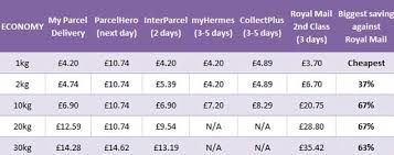 Conclusive Royal Ex5 Postal Rate Chart Royal Ex5 Postal Rate