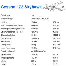 The cessna 172 has been the default aircraft in flightgear since 2000, when it replaced the navion. Cessna 172 Skyhawk Flugsimulation Vfr