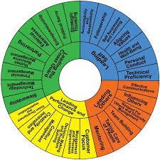 Pin On Marketing And Sales