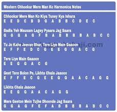 Math puzzles game block sort 3d ball and blocks wooden labyrinth maze puzzle 3d bollywood hangman hindi paheliyan. 54 Keyboard Notes Ideas Piano Notes Songs Piano Songs Piano Music