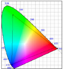 Cie 1931chromaticy Chart Download Scientific Diagram