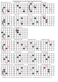 All Fourths Tuning Wikiwand