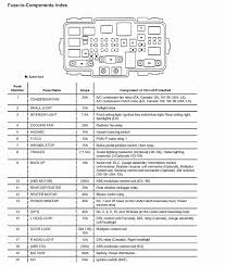 Brake system indicator circuit diagram. 2004 Honda Element Fuse Box Wiring Diagram Cycle Speed Cycle Speed Teglieromane It