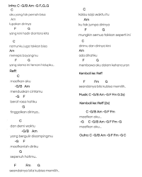 Check spelling or type a new query. Ungu Demi Waktu Chord Kunci Gitar Facebook