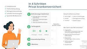 Jeder sollte eine private haftpflichtversicherung abschließen, denn sie schützt vor schäden, die in die millionen euro gehen können. Private Krankenversicherung Voraussetzungen Tarife Leistungen 2021
