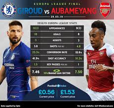 Chelsea take on arsenal in the final of the europa league this wednesday. Five Big Talking Points Ahead Of The Europa League Final Between Chelsea And Arsenal