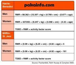Mifflin St Jeor Health Care Insurance Health Insurance Quote Basal Metabolic Rate