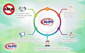 Ok sejujurnya mama pun tahu serba sedikit pasal myipo ini bertujuan untuk melindungi hak cipta daripada diciplak dari orang lain. Bernama Usahawan Pks Perlu Daftar Harta Intelek Untuk Lindungi Perniagaan