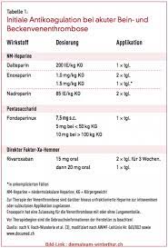 D Dimer Werte Tabelle Regular Thrombose Tiefe Bein Beckenvenenthrombose Tvt Dermateam Aviacia