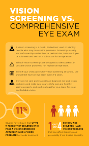 Your eye doctor will help you see as clearly as possible and protect your vision — the sense people say they fear losing more than any other. 310 Eye Facts Ideas Eye Facts Eye Health Eye Care