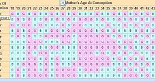 77 Unusual Baby Gender Prediction Calculator