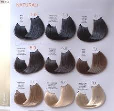 Quindi cosa significano i numeri sulla tintura per capelli? Tinta Color Keratin Oro Puro Fanola Esteticaboutique It