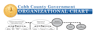 Inspections cannot be scheduled for permits that are still under review. Https S3 Us West 2 Amazonaws Com Cobbcounty Org If Us West 2 Prod 2020 10 Fy2021 2022 Biennial Budget Book Pdf