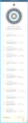 Astrological House Cheatsheet With Meanings For Each Zodiac Sign Learn Astrology Astrology Numerology Astrology