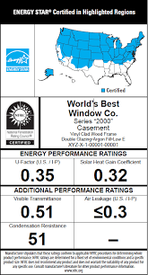 energy performance ratings for windows doors and skylights