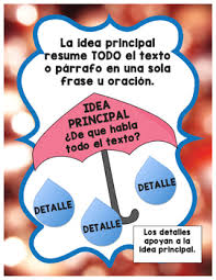 Main Idea And Details Sort Graphic Organizer And Poster Spanish