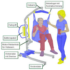 Examinierte krankenschwester krankenschwester witze ausbildung erzieherin anatomie lernen anatomie und physiologie ausbildung altenpflege pflegeberufe pflegewissenschaft. Pqsg De Das Altenpflegemagazin Im Internet Online Magazin Fur Die Altenpflege
