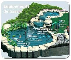 fontaine cascade bassin fontaine pour bassin exterieur fontaine bassin poisson abri sous roche articl bassin de jardin petit bassin de jardin pompe pour bassin