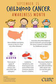 On to step in and help where needed communication skills the student: Childhood Cancer Awareness Month What You Need To Know