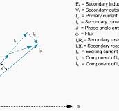 The Essentials Of Current Transformers In Power Circuits ...