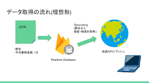 React Firebase でヒートマップを実装する Speaker Deck