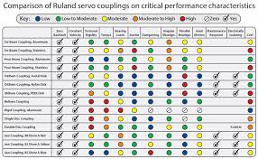 couplings for motors ruland