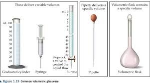 Ionic bonds simulate ionic bonds between a variety of metals and nonmetals. What Is The Primary Function Of A Burette Quizlet