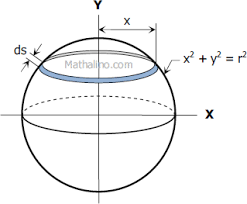 A = ϖ d2 where a = surface area ϖ = pi = 3.14159265. Derivation Of Formula For Total Surface Area Of The Sphere By Integration Derivation Of Formulas Review At Mathalino
