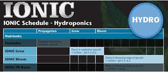 ionic hydro nutrient hw