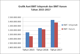 Baitul mal wat tamwil merupakan lembaga keuangan mikrosyariah. Http Repo Iain Tulungagung Ac Id 12985 4 Bab 20i Pdf