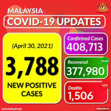 4,136 likes · 60 talking about this. Kkmalaysia On Twitter Covid19 Update For April 30 Malaysia Recorded 3 788 New Positive Cases With 14 Deaths Whowpro
