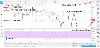 binary options charts charts for binary options trading