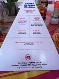 Pengertian, contoh, dan penjelasan piramida makanan. Kembara Minda 7 Piramid Makanan Malaysia